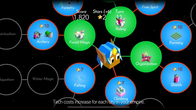 The Battle of Polytopia · A closer look 6